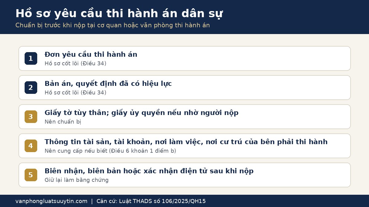Hồ sơ yêu cầu thi hành án dân sự Đồng Nai: đơn yêu cầu, bản án có hiệu lực, giấy tờ tùy thân, thông tin tài sản